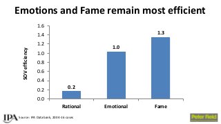 BAM Congress 2017: Peter Field - Exploiting the full effectiveness potential of the evolving media landscape