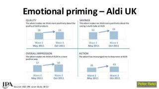 BAM Congress 2017: Peter Field - Exploiting the full effectiveness potential of the evolving media landscape