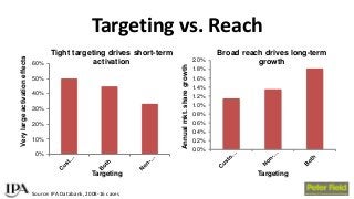 BAM Congress 2017: Peter Field - Exploiting the full effectiveness potential of the evolving media landscape