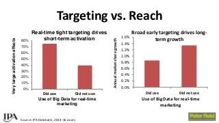 BAM Congress 2017: Peter Field - Exploiting the full effectiveness potential of the evolving media landscape