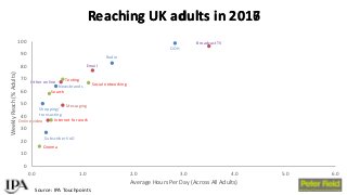 BAM Congress 2017: Peter Field - Exploiting the full effectiveness potential of the evolving media landscape
