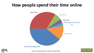 BAM Congress 2017: Peter Field - Exploiting the full effectiveness potential of the evolving media landscape