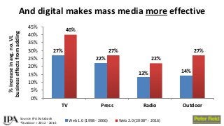 BAM Congress 2017: Peter Field - Exploiting the full effectiveness potential of the evolving media landscape