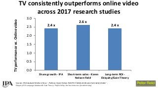 BAM Congress 2017: Peter Field - Exploiting the full effectiveness potential of the evolving media landscape