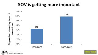 BAM Congress 2017: Peter Field - Exploiting the full effectiveness potential of the evolving media landscape