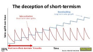 BAM Congress 2017: Peter Field - Exploiting the full effectiveness potential of the evolving media landscape