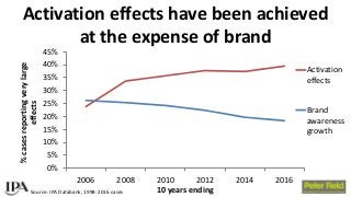 BAM Congress 2017: Peter Field - Exploiting the full effectiveness potential of the evolving media landscape