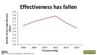 BAM Congress 2017: Peter Field - Exploiting the full effectiveness potential of the evolving media landscape