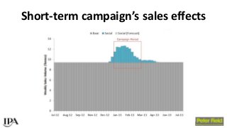 BAM Congress 2017: Peter Field - Exploiting the full effectiveness potential of the evolving media landscape