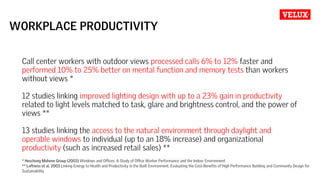 Impact of light on human well-being and productivity | PPTX