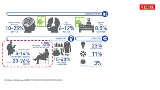 Impact of light on human well-being and productivity | PPTX