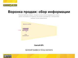 Святой KPI:
Целевой трафик в точку контакта
Воронка продаж: сбор информации
Решение проблемы найдено. Человек начинает активно прорабатывать сегмент
рынка, на котором он остановился. Он активно сравнивает вас с конкурентами,
выбирает лучшее предложение.
 