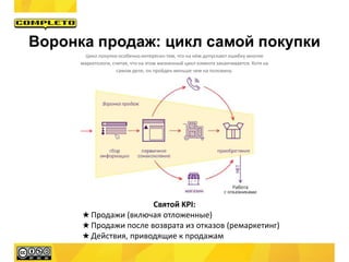 Святой KPI:
★ Продажи (включая отложенные)
★ Продажи после возврата из отказов (ремаркетинг)
★ Действия, приводящие к продажам
Воронка продаж: цикл самой покупки
Цикл покупки особенно интересен тем, что на нём допускают ошибку многие
маркетологи, считая, что на этом жизненный цикл клиента заканчивается. Хотя на
самом деле, он пройден меньше чем на половину.
 