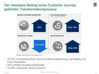 10/7/2015
Der messbare Beitrag eines Customer Journey
geführten Transformationsprozess
13© Digital Transformation Group
• 10-15% Umsatzwachstum durch Kundenneugewinnung, Up-Selling und
Churn Reduktion
• 20% erhöhte Kundenzufriedenheit
• 15-20% reduzierte „Cost to service“
Quelle: McKinsey & Company, 2013
 