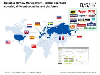 B O S C H A N D S I E M E N S H O M E A P P L I A N C E S G R O U P CSA-ECS I Social Media (Monitoring) Strategy I 26 February 2014 I Slide: 32
Rating & Review Management – global approach
covering different countries and platforms
 