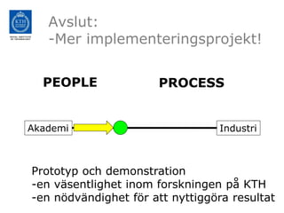 Avslut:
   -Mer implementeringsprojekt!


  PEOPLE              PROCESS


Akademi                           Industri



Prototyp och demonstration
-en väsentlighet inom forskningen på KTH
-en nödvändighet för att nyttiggöra resultat
 