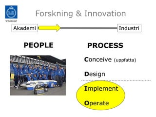 Forskning & Innovation
Akademi                       Industri


   PEOPLE         PROCESS
                 Conceive   (uppfatta)


                 Design

                 Implement

                 Operate
 