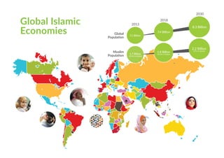 7.1 Billion
1.7 Billion
(23.9% of Global)
7.4 Billion
1.8 Billion
(24.3% of Global)
8.3 Billion
Global
Popula?on
Muslim
Popula?on
2.2 Billion
(27% of Global)
2013
2018
2030
Global Islamic
Economies
 