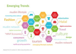 Halal
Utilities
Halal
Livestock
Halal
Synthesis
Transporting
Halal
Ingested
Halal
Worn Halal
Household
Halal &
Puri?cation
Prescribed
Halal
Halal
Professional
Services
Experiential
Halal
Halal
Communication
Channels
Halal
muslim networktourism
industrialisation
muslim network
growth
MINT Economies
urbanisation
rapidly growing population
Fashion
culture
Traveldigital connections
digital connections
muslim lifestyle
Connecting urban cultures
art
consumers design
emerging lifestyle markets
Adapted from Dr Jonathan A.J. Wilson (www.drjonwilson.com)
Emerging Trends
 