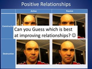 Positive Relationships
Active Passive
Constructive
Destructive
Can you Guess which is best
at improving relationships? 
 