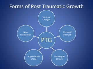 Forms of Post Traumatic Growth
PTG
Spiritual
Changes
Personal
Strength
Relating to
Others
Appreciation
of Life
New
Possibilities
 