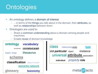 Ontologies 
§ An ontology defines a domain of interest 
– … in terms of the things you talk about in the domain, their at...