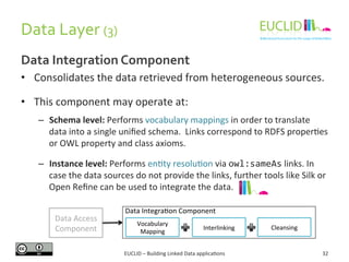 Data 
Layer 
(3) 
Data 
Integration 
Component 
• Consolidates 
the 
data 
retrieved 
from 
heterogeneous 
sources. 
• Thi...