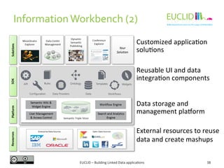 Information 
Workbench 
(2) 
Customized 
applica%on 
solu%ons 
Reusable 
UI 
and 
data 
integra%on 
components 
Data 
stor...