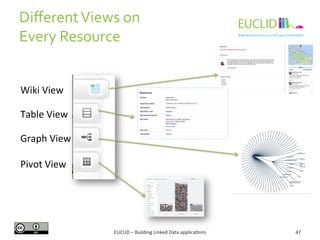 Different 
Views 
on 
Every 
Resource 
Wiki 
View 
Table 
View 
Graph 
View 
Pivot 
View 
EUCLID 
– 
Building 
Linked 
Dat...