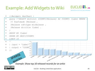 Example: 
Add 
Widgets 
to 
Wiki 
• {{#widget: BarChart | 
• query ='SELECT distinct (COUNT(?Release) AS ?COUNT) ?label WH...
