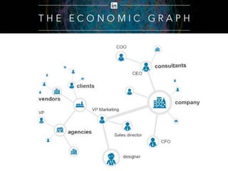 LinkedIn Economic Graph 
8 
 