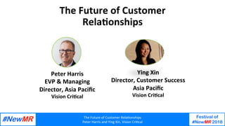 The	Future	of	Customer	Rela1onships	
Peter	Harris	and	Ying	Xin,	Vision	Cri1cal	
Festival of
#NewMR 2018
	
	
The	Future	of	Customer		
Rela1onships	
Peter	Harris	
EVP	&	Managing	
Director,	Asia	Paciﬁc	
Vision	Cri1cal	
Ying	Xin	
Director,	Customer	Success	
Asia	Paciﬁc	
Vision	Cri1cal	
 