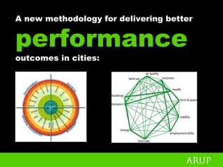 Peter Head - Urban Design For The Ecological Age