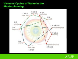 Peter Head - Urban Design For The Ecological Age