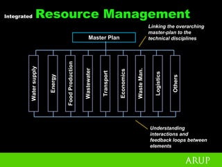 Peter Head - Urban Design For The Ecological Age