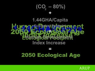 Peter Head - Urban Design For The Ecological Age