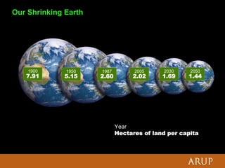 Peter Head - Urban Design For The Ecological Age