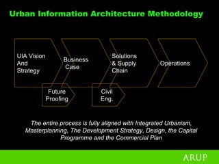 Peter Head - Urban Design For The Ecological Age
