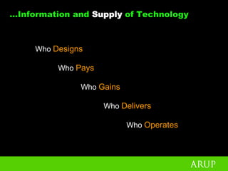 Peter Head - Urban Design For The Ecological Age