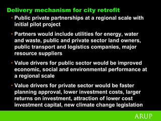 Peter Head - Urban Design For The Ecological Age