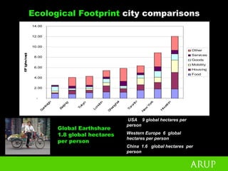 Peter Head - Urban Design For The Ecological Age