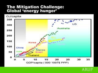 Peter Head - Urban Design For The Ecological Age