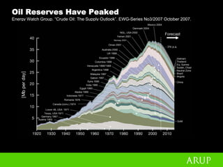 Peter Head - Urban Design For The Ecological Age