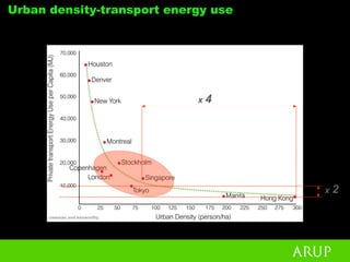 Peter Head - Urban Design For The Ecological Age