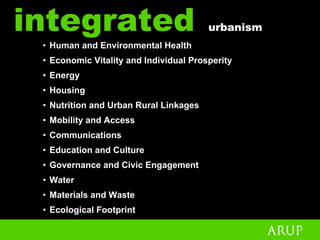 Peter Head - Urban Design For The Ecological Age