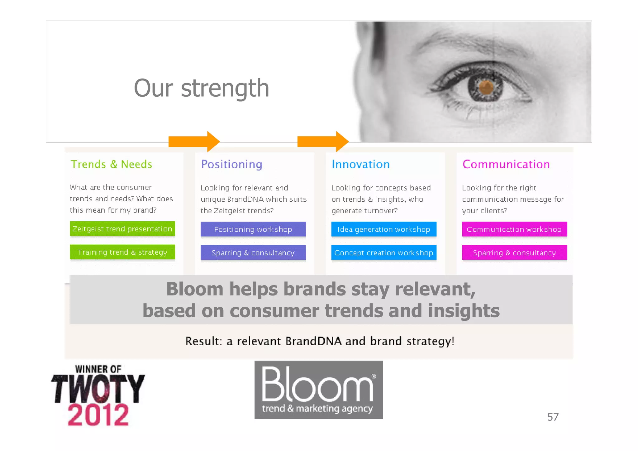 Our strength




           Bloom helps brands stay relevant,
         based on consumer trends and insights




2013 ©                                           57
 