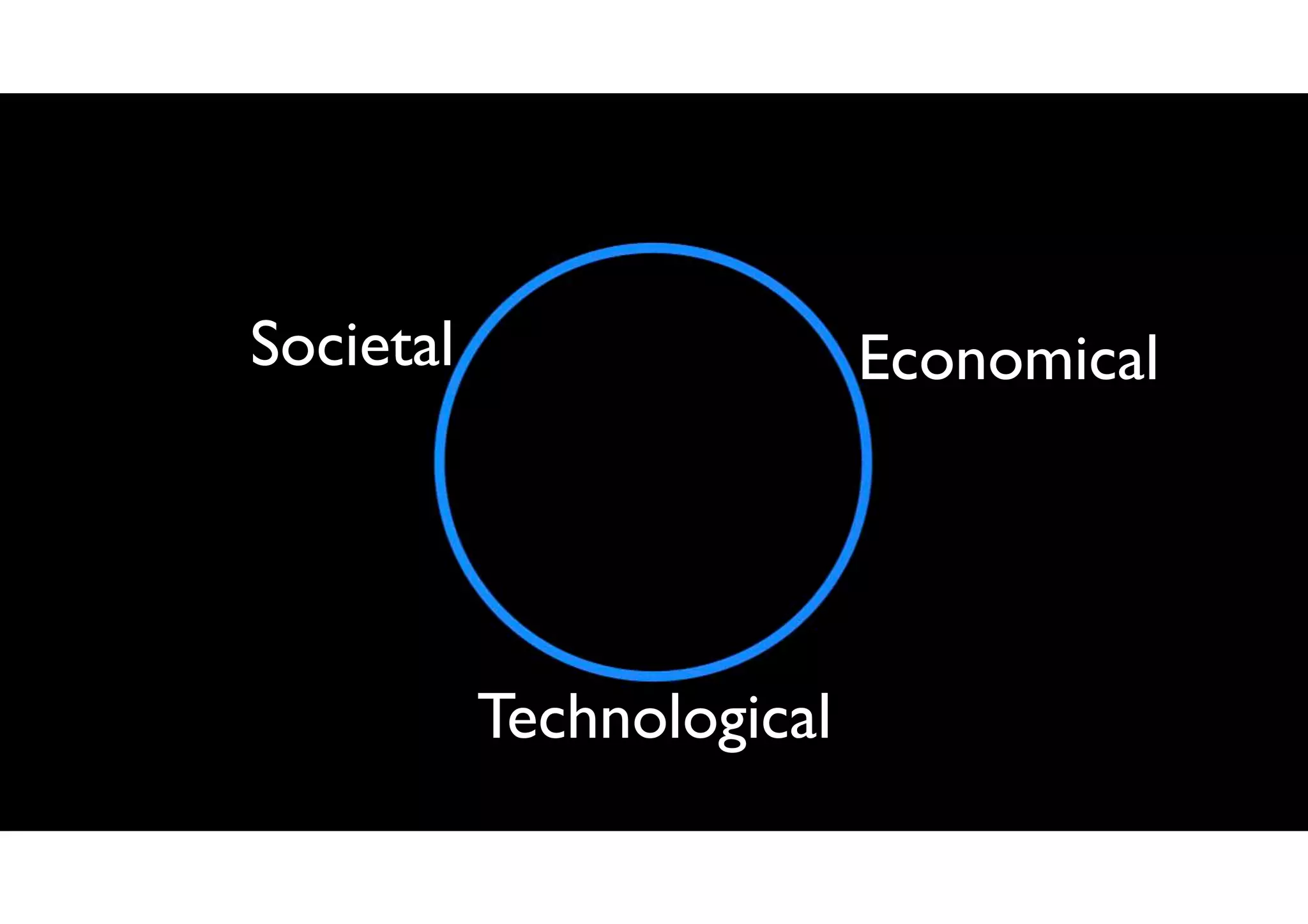Societal Economical
Technological
 
