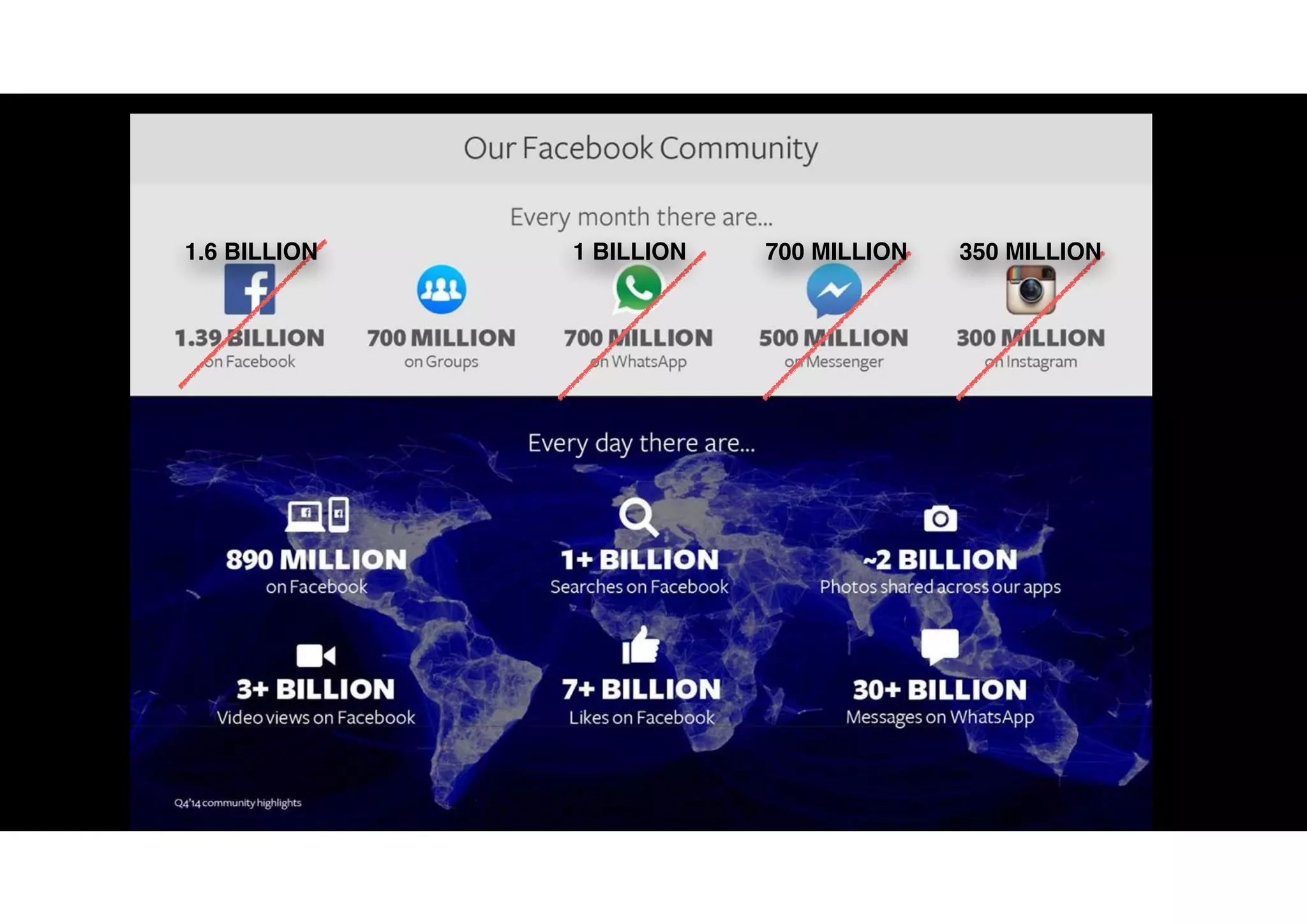 1.6 BILLION 1 BILLION 700 MILLION 350 MILLION
 