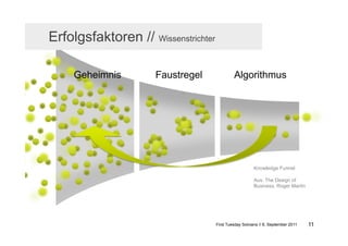 Erfolgsfaktoren // Wissenstrichter

     Geheimnis       Faustregel               Algorithmus




                                                         Knowledge Funnel

                                                         Aus: The Design of
                                                         Business, Roger Martin




                                     First Tuesday Solvians // 6. September 2011   11
 