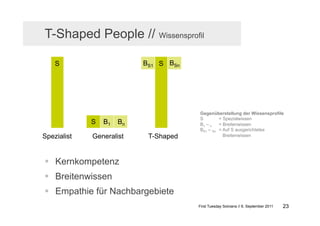 T-Shaped People // Wissensprofil

    S                      BS1 S BSn




                                       Gegenüberstellung der Wissensprofile
                                       S        = Spezialwissen
             S   B1   Bn               B1 – n   = Breitenwissen
                                       BS1 – Sn = Auf S ausgerichtetes
Spezialist   Generalist     T-Shaped              Breitenwissen




  Kernkompetenz
  Breitenwissen
  Empathie für Nachbargebiete
                                       First Tuesday Solvians // 6. September 2011   23
 